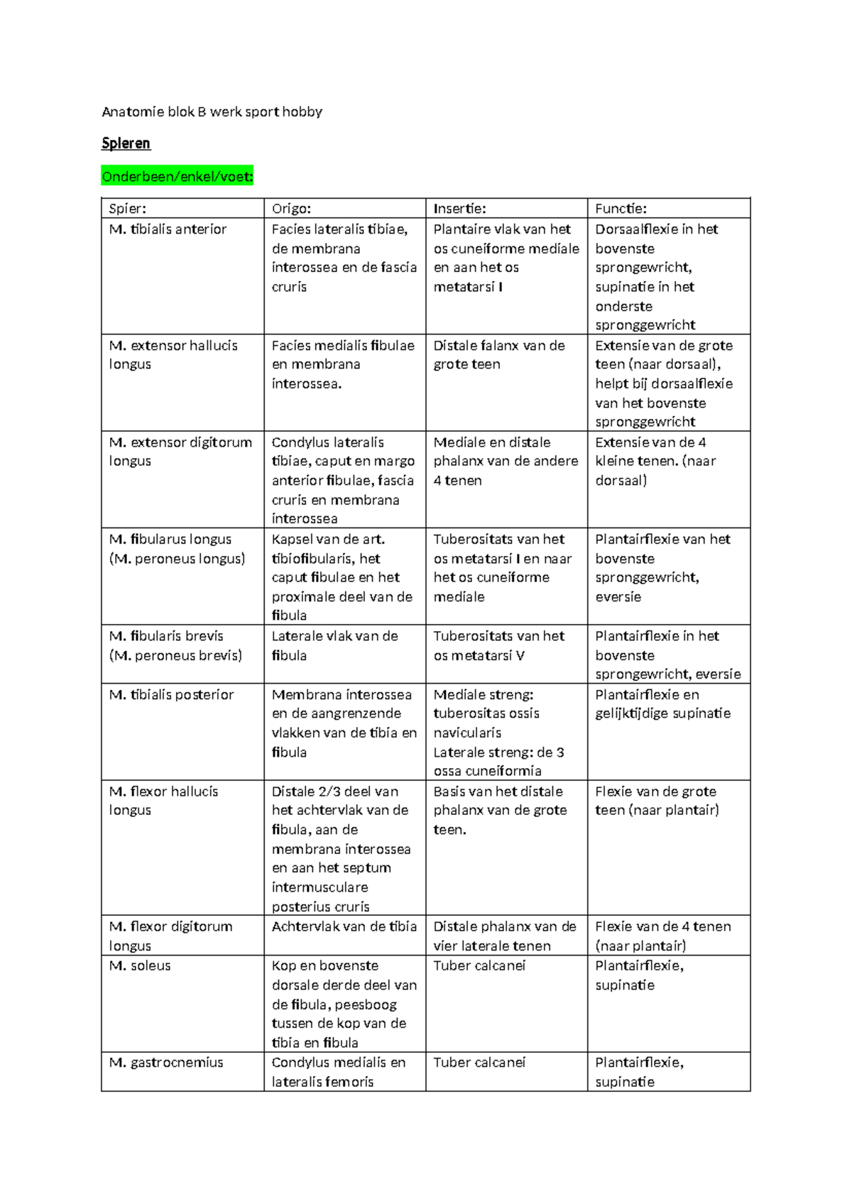 Anatomie Blok B - Samenvatting Module: Hobby, Werk, Sport - Anatomie ...