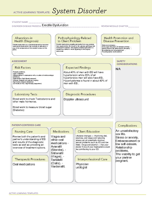 Erectile Dysfunction Exemplar ACTIVE LEARNING TEMPLATES System