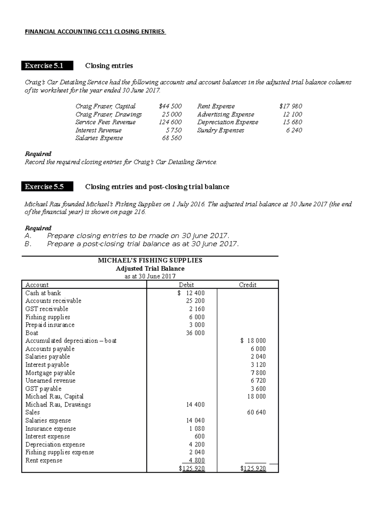 Financial Accounting CC11 Closing Entries - FINANCIAL ACCOUNTING CC11 ...