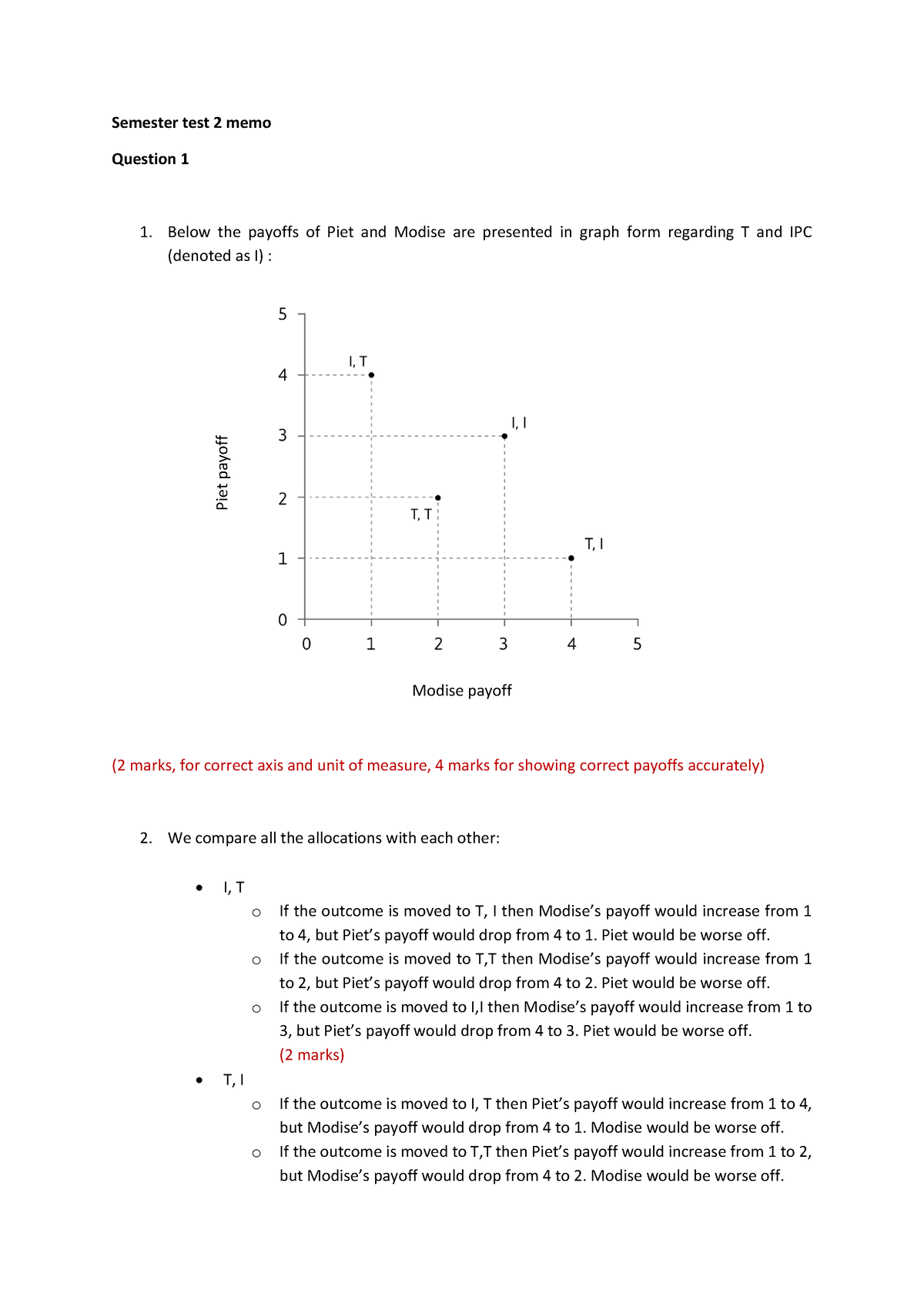 Semester Test 2 Memo 2023 - EKN 224 - UP - Studocu