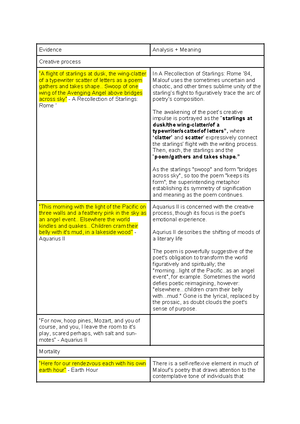 English - 20/20 essays, on merchant of Venice and david malouf