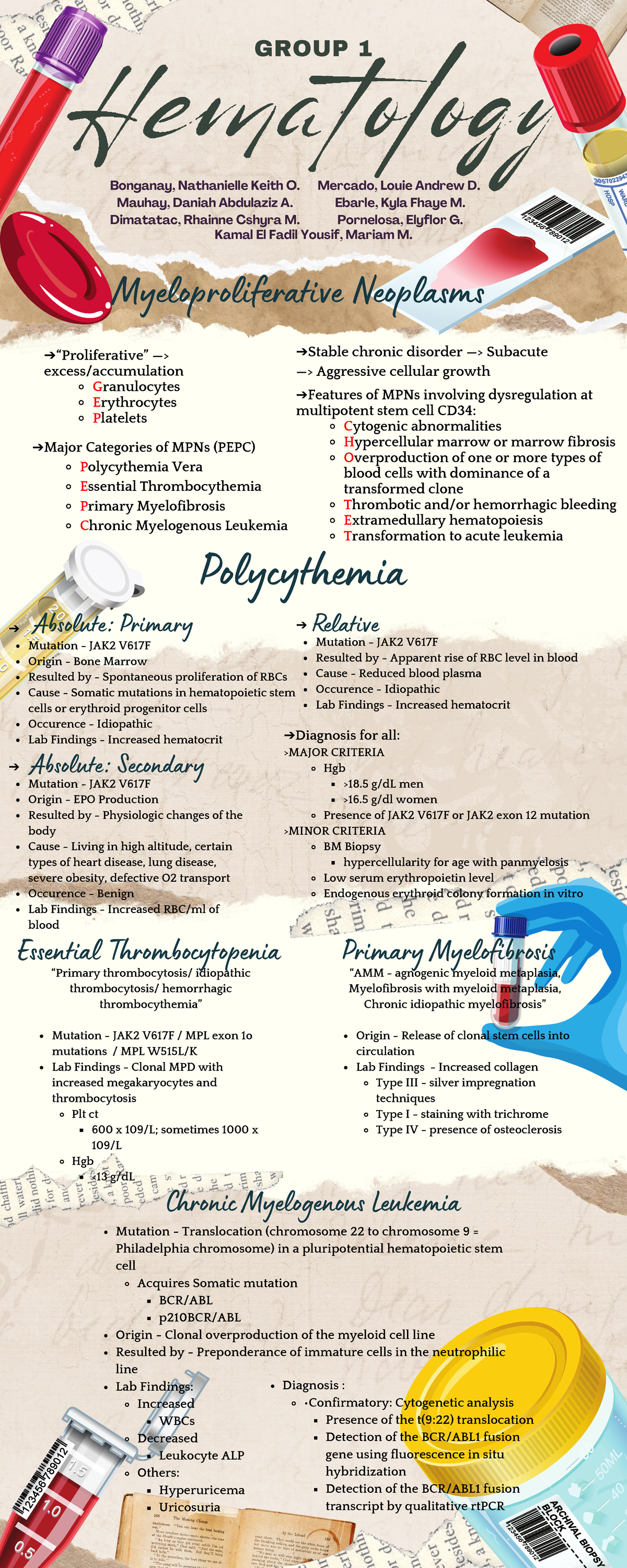 Hema-Trans-V2 - hema trans - Cytogenic abnormalities Hypercellular ...
