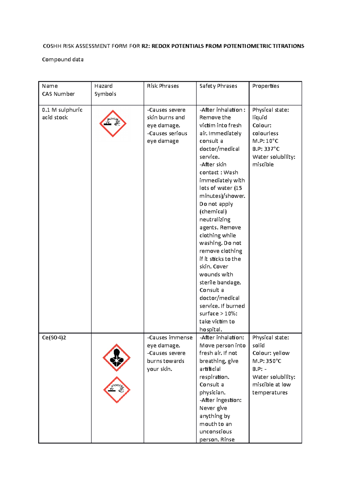 risk assessment for chemistry experiment