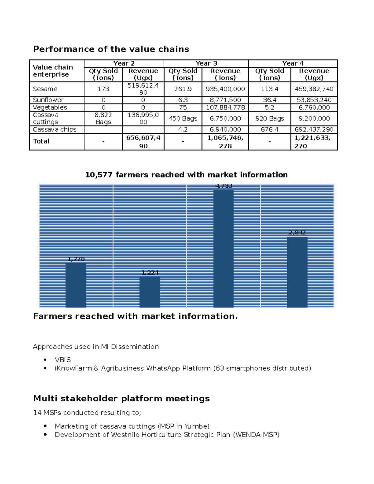 230810 Project Achievements EUTF - Performance of the value chains ...