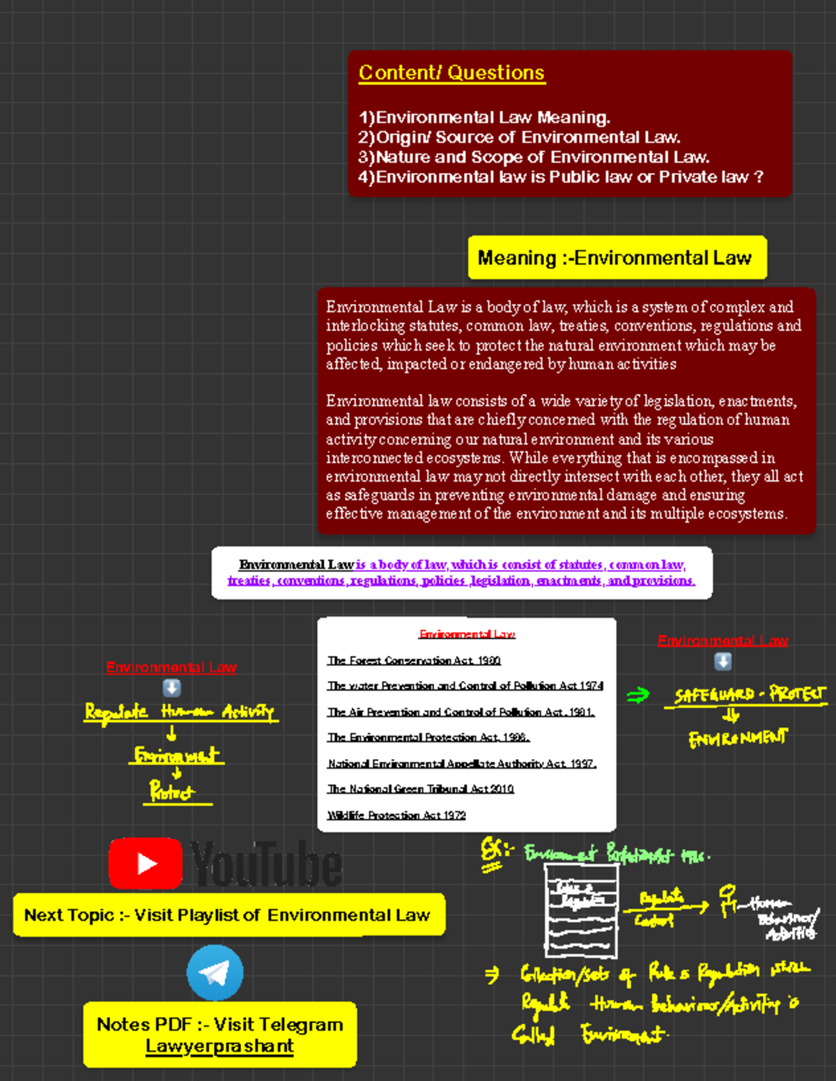 Sustainability visual data 7