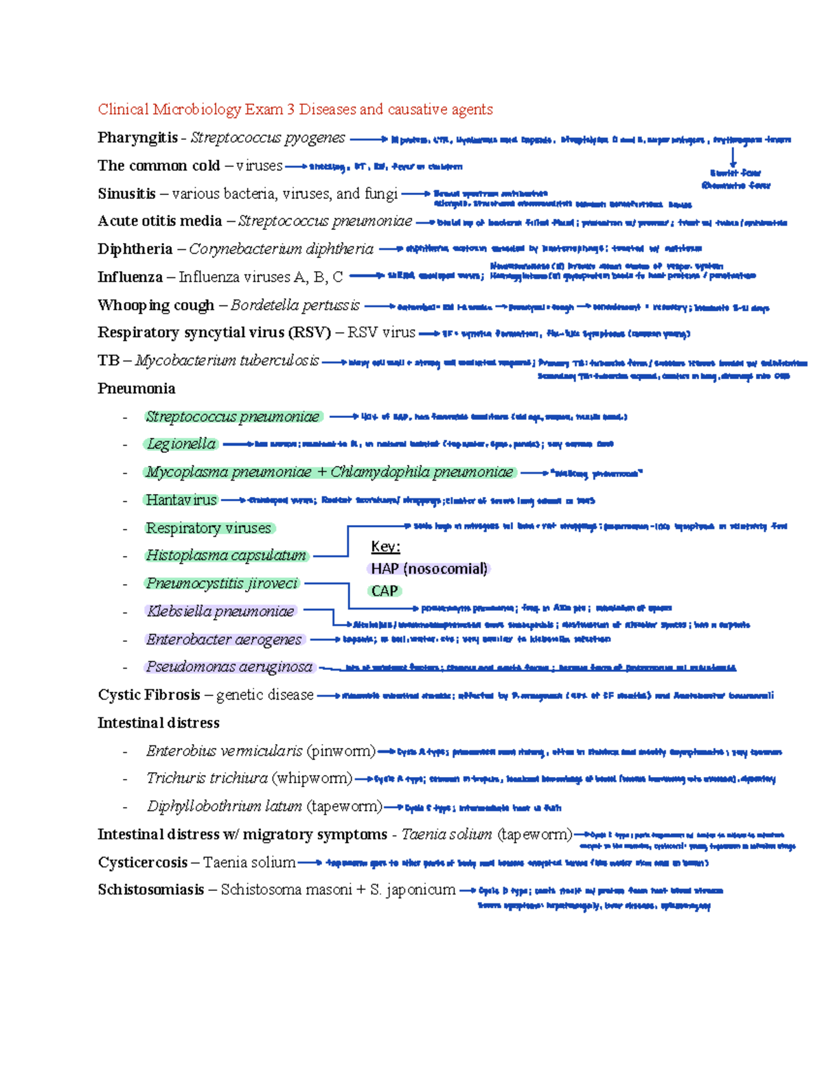 CM exam 3 additional review - Clinical Microbiology Exam 3 Diseases and ...