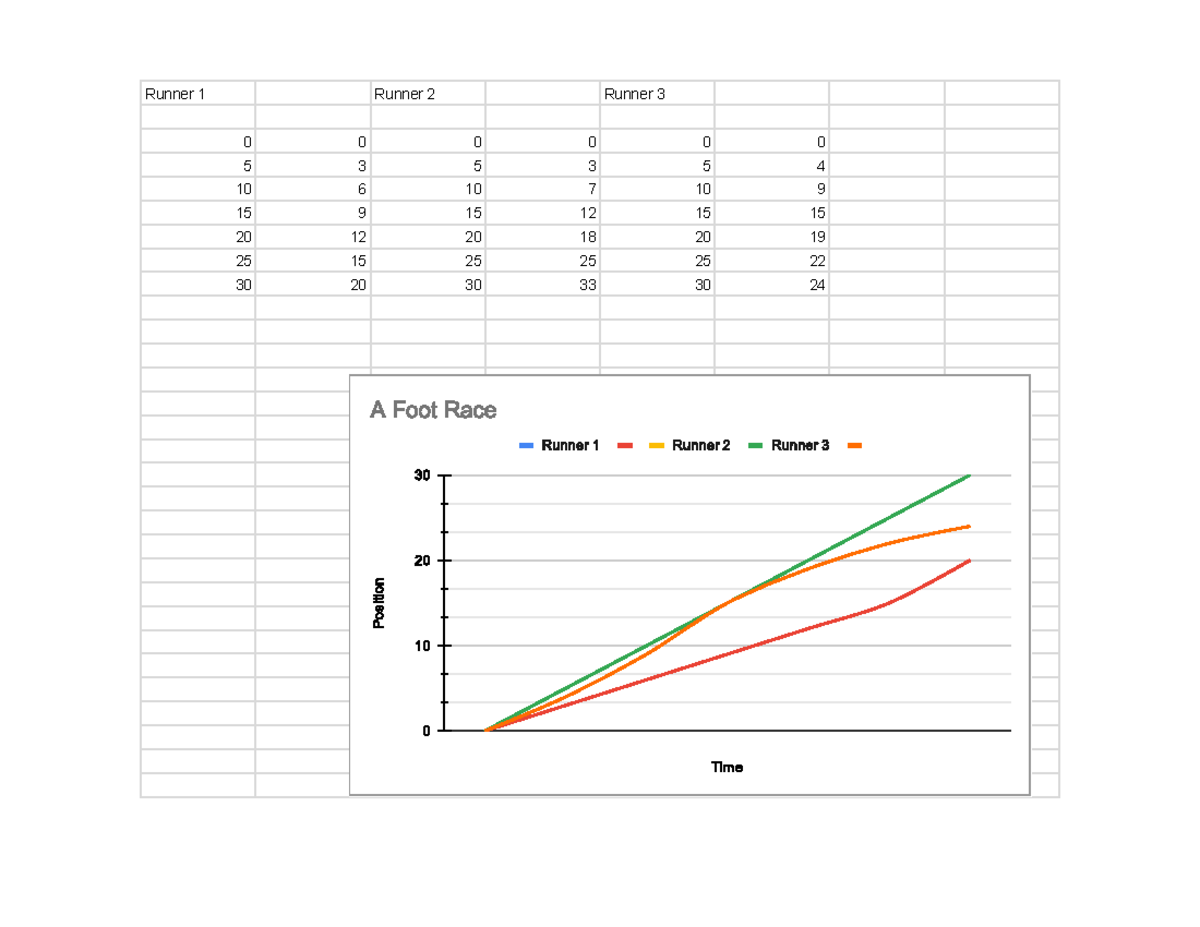 A foot race Sheet 1 PDF - MECHANICS cejwwb - Runner 1 Runner 2 Runner ...