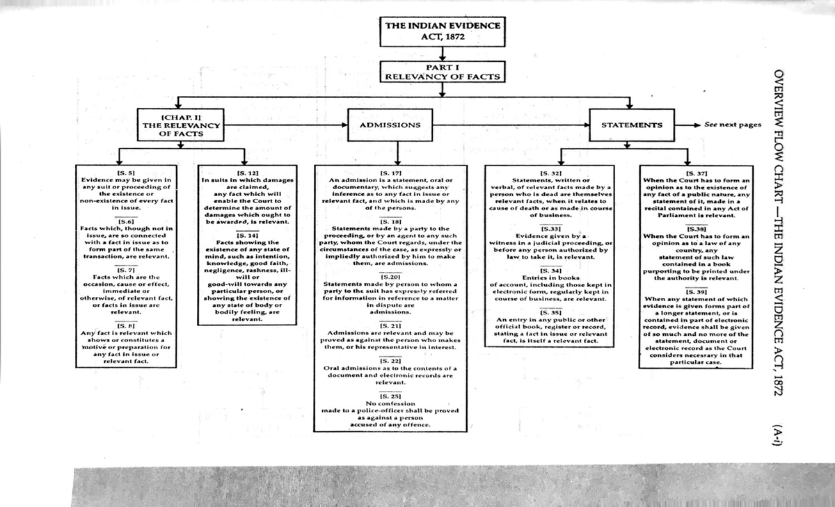 Evidence Diagram - dfsfsdfsd ds f df - TH E ...