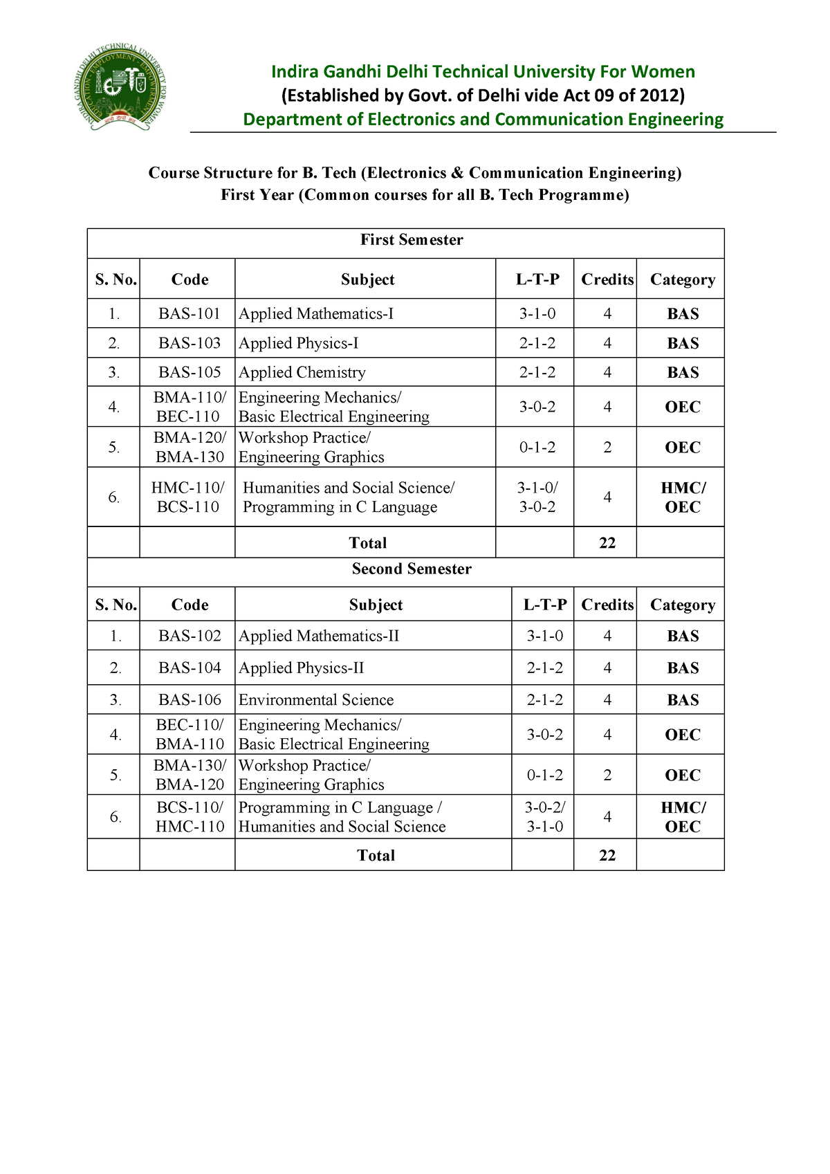 B.Tech-ECE-CBCS Scheme And Syllabus-All Years - Course Structure For B ...