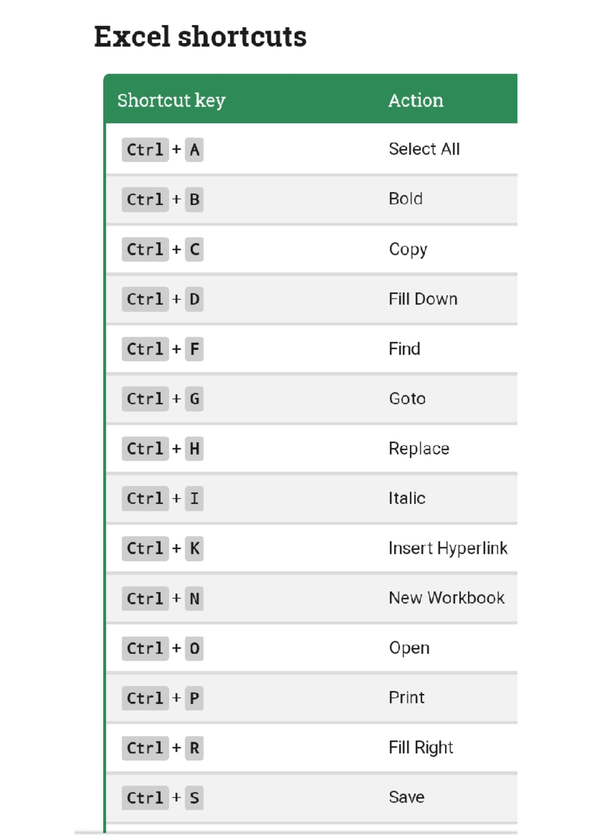 Shortcut KEYS IN MS Excel - Computer Diploma - Studocu