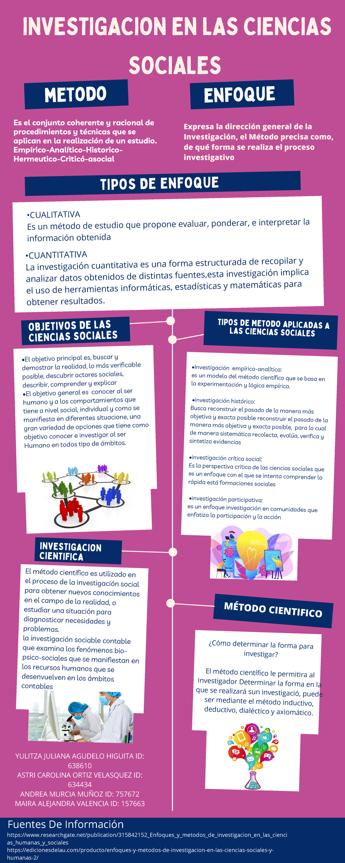 INFOGRAFÍA MÉTODOS DE INVESTIGACIÓN