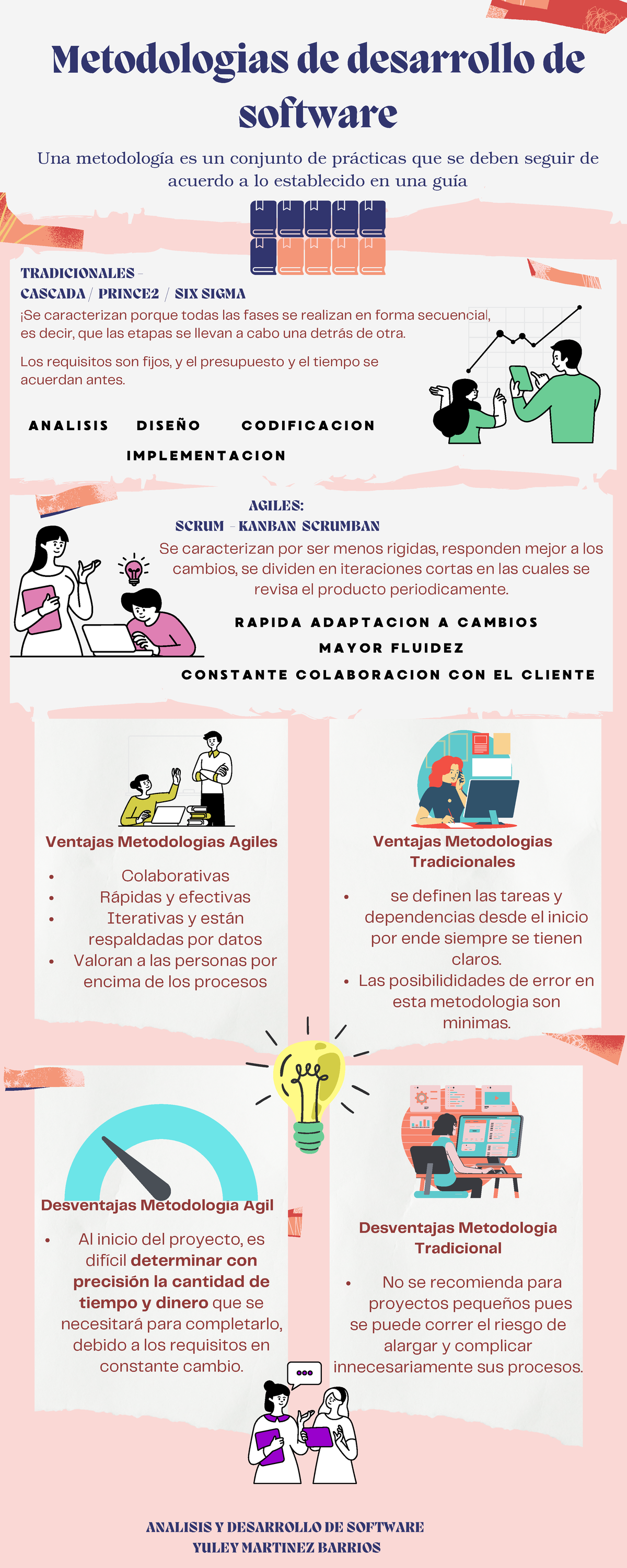 Metodo~1 - Infografia metodologia de desarrollo de software - ¡Se ...