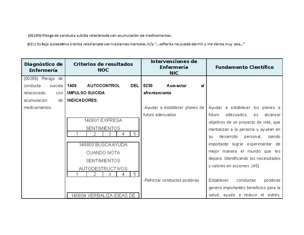 Pae planes - (00289) Riesgo de conducta suicida relacionado con
