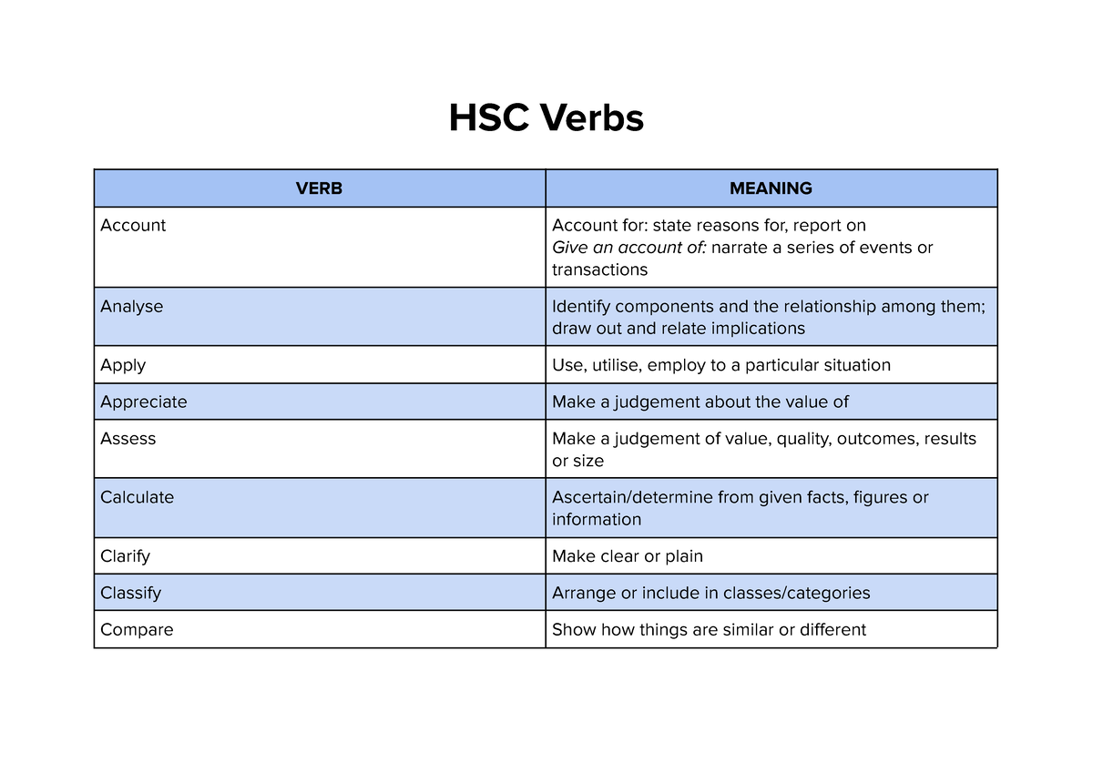 hsc-verbs-hsc-verbs-verb-meaning-account-account-for-state-reasons