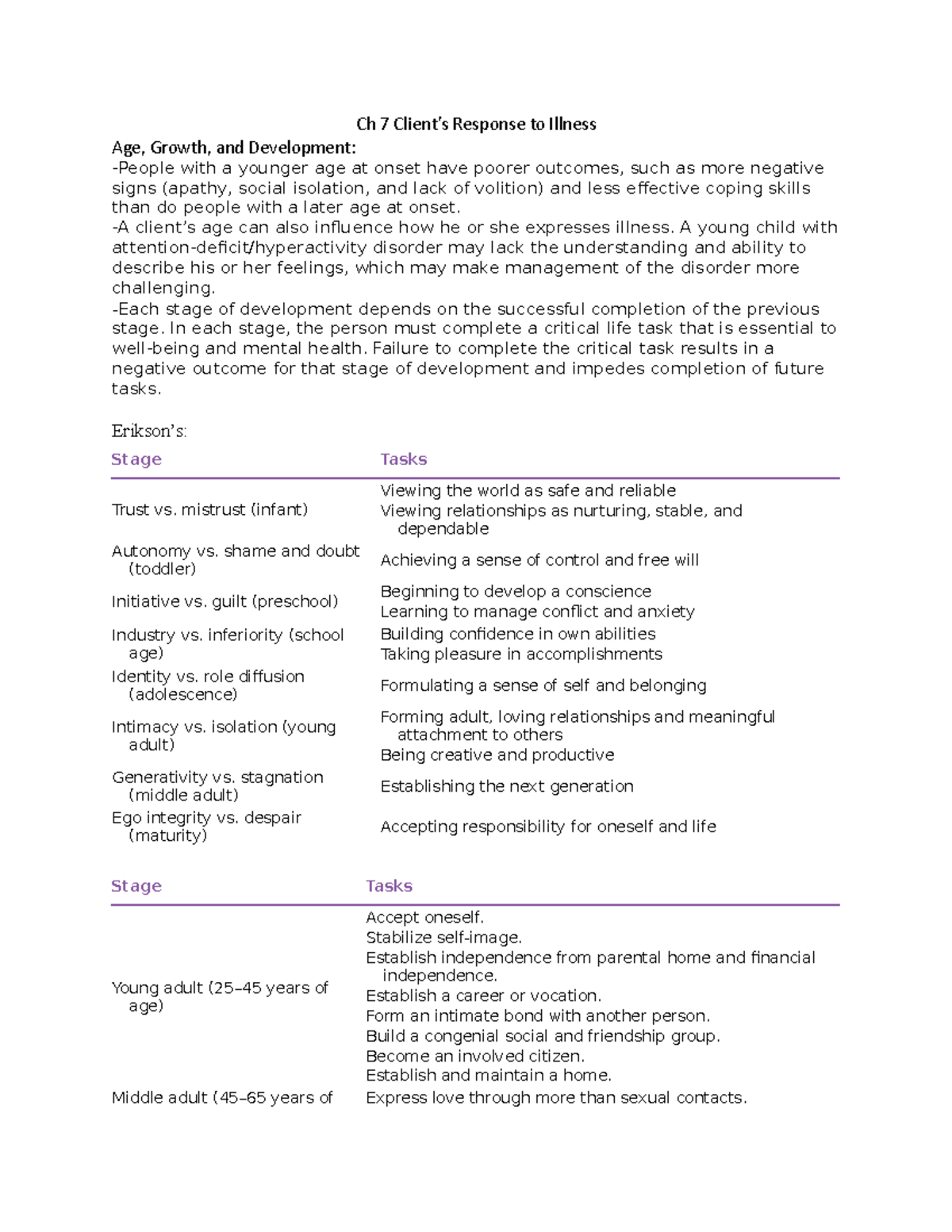 ch-7-client-response-to-illness-ch-7-client-s-response-to-illness-age