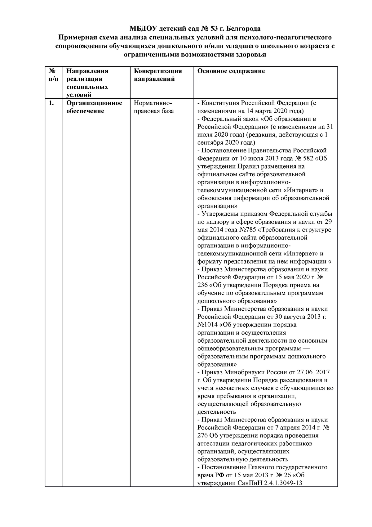 Примерная схема анализа специальных условий для психолого-педагогического  сопровождения обучающихся - Studocu