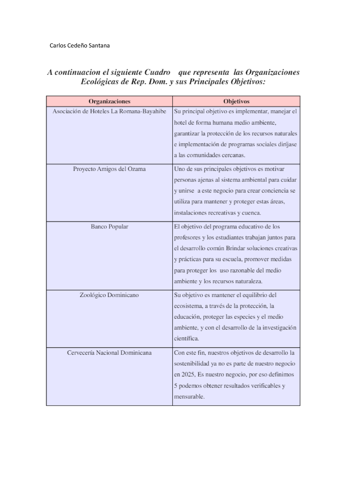 Cedeño-Carlos- Cuadro Con Las Organizaciones HOLAAKNFNENF3NP4O3NT T ...