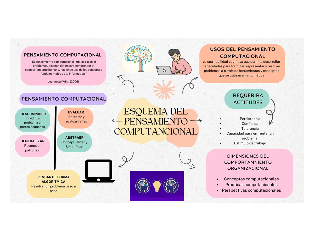 Pensamiento Computacional Y Analitica De Datos - Nuevas Tecnologías De ...