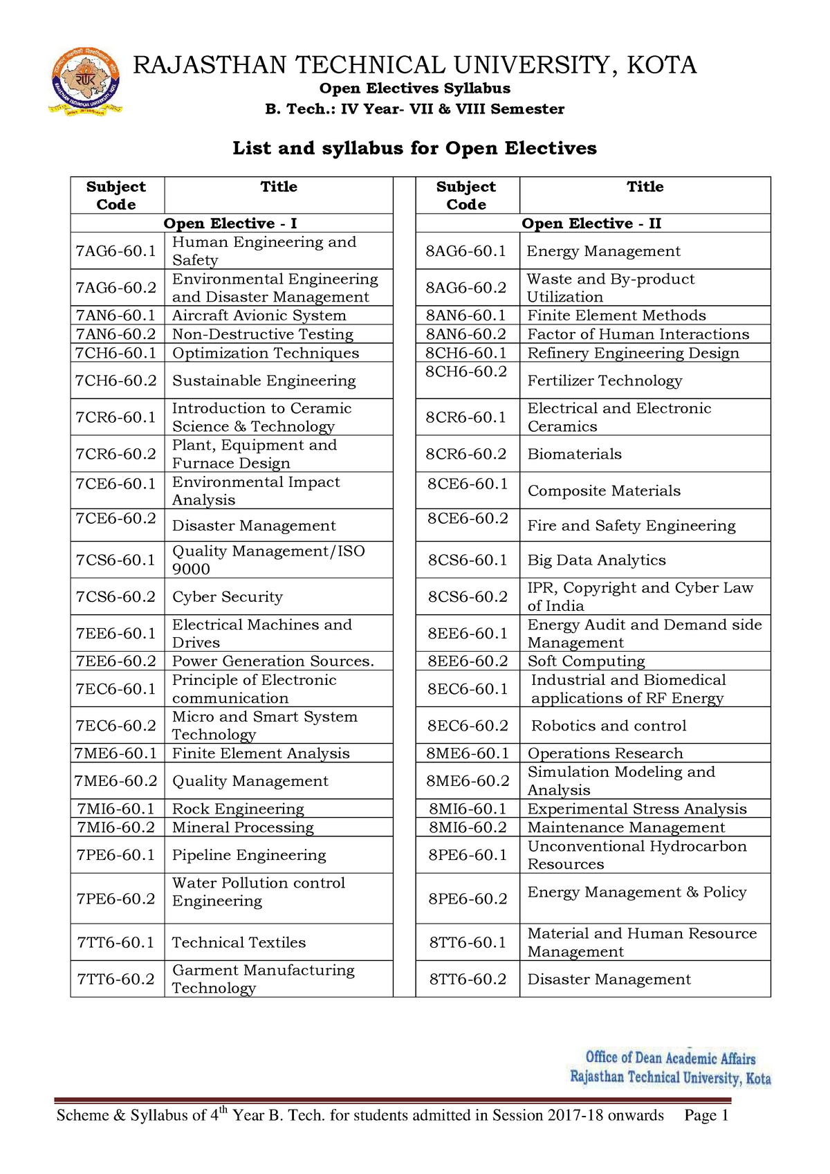 Open Elective Scheme and Syllabus 4th year Open Electives Syllabus B