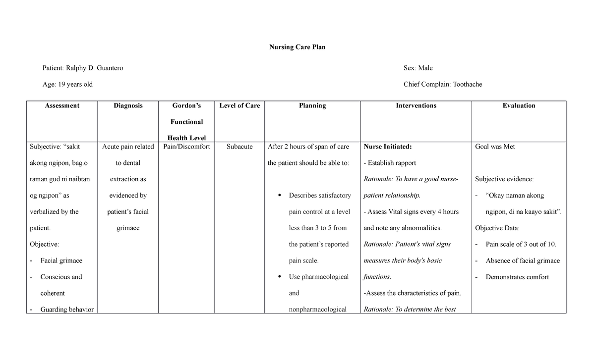 Nursing Care Plan Nursing Care Plan Patient Ralphy D Guantero Sex Male Age 19 Years Old 1400