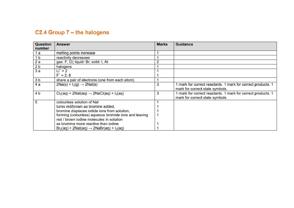 Answersheet halogens - C2 Group 7 the halogens Question Answer Marks ...