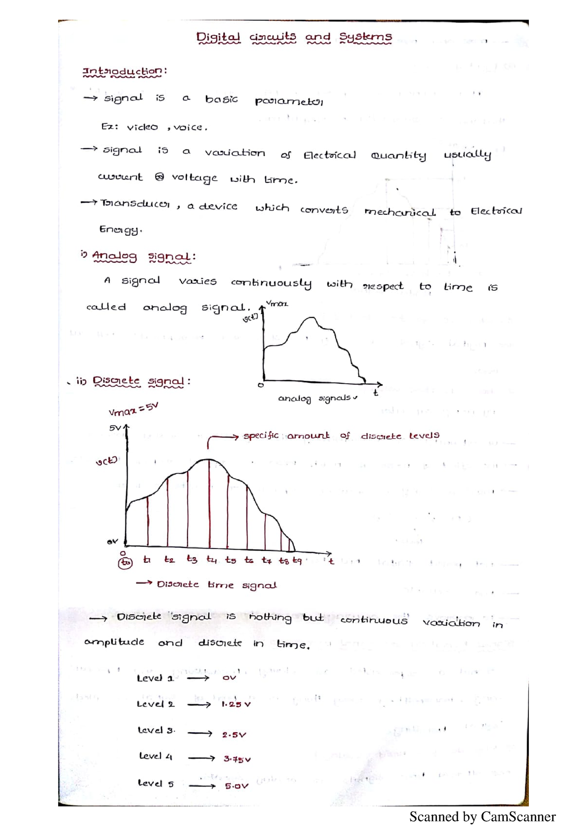 DEC-1A (Introduction-1) - Digital Signal Processing - Studocu