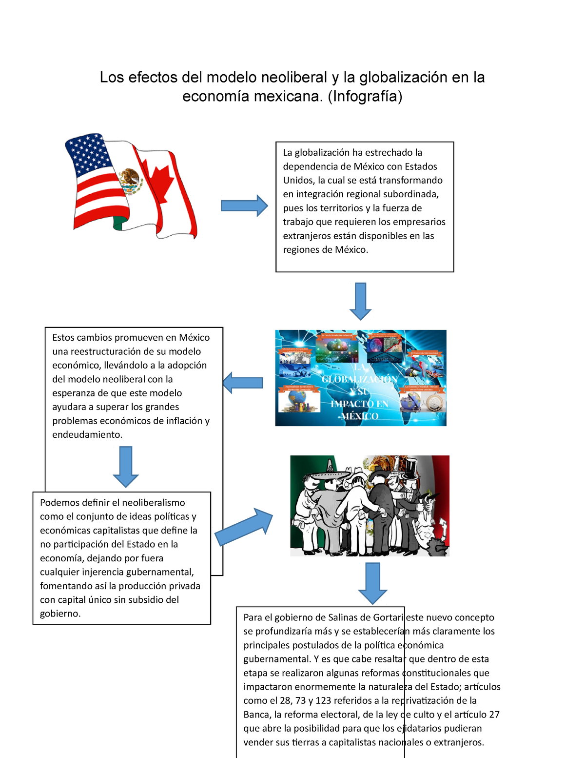 Los Efectos Del Modelo Neoliberal Y La Globalización En La Economía Mexicana Infografía La 1706