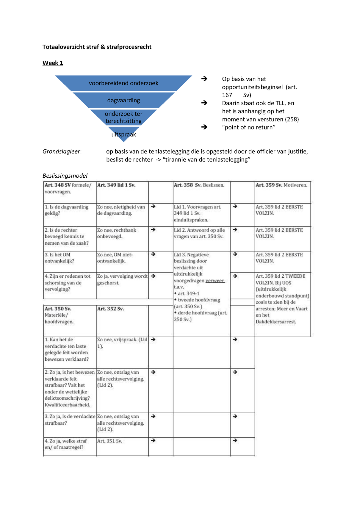 Samenvatting Totaaloverzicht Straf & Strafprocesrecht Week 1-10 De ...