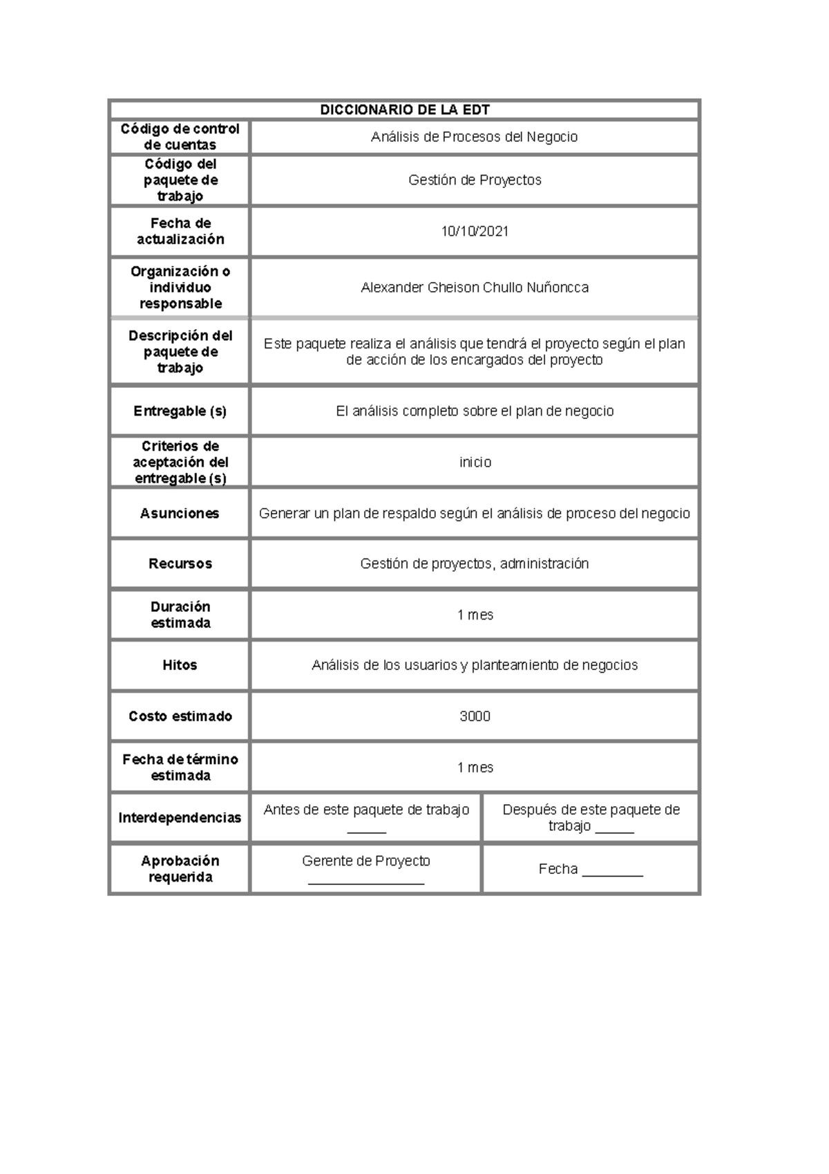 Diccionario DE edt avanses - DICCIONARIO DE LA EDT Código de control de ...