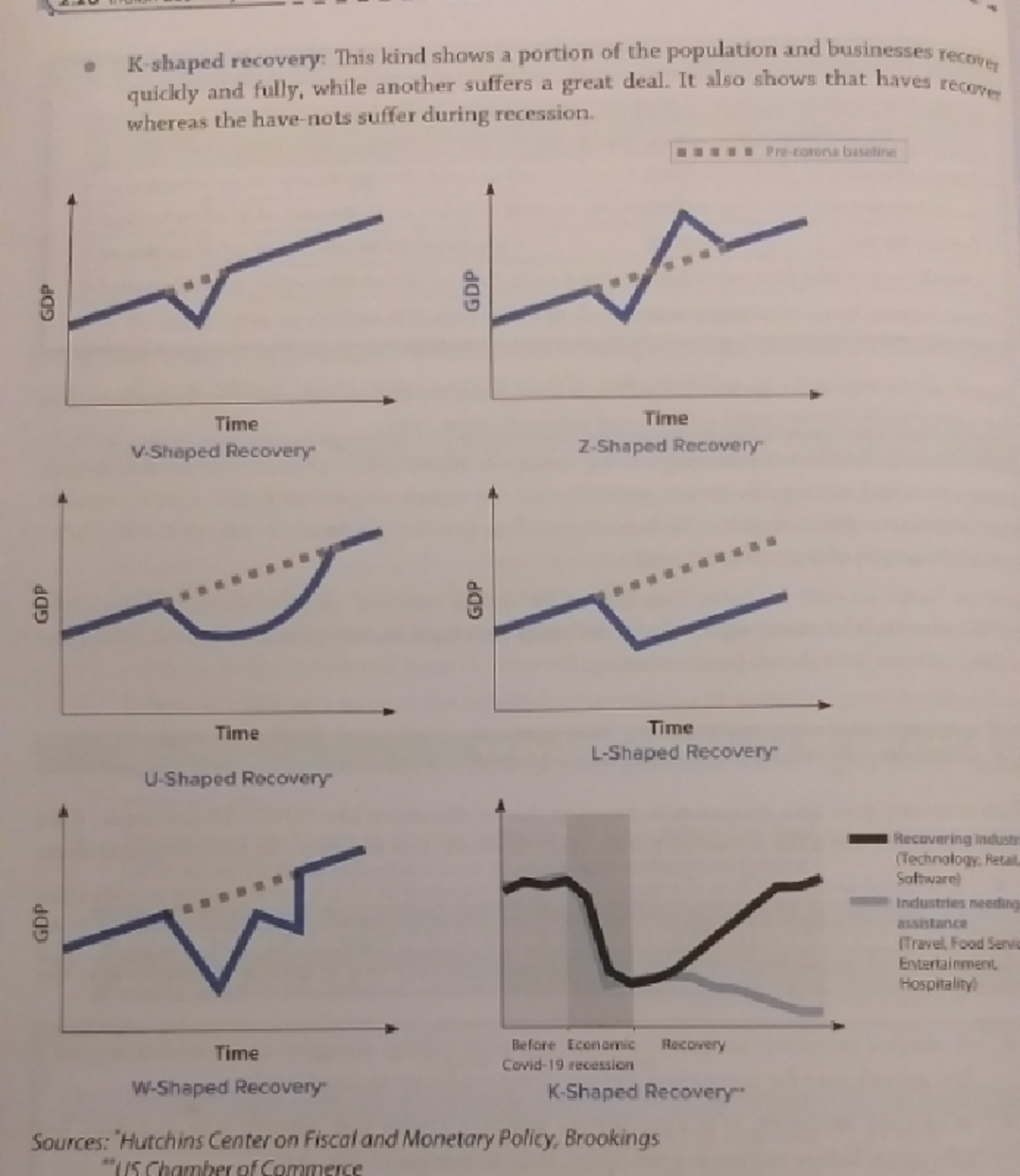 Recovery type - basic economics - BA Economics - Studocu