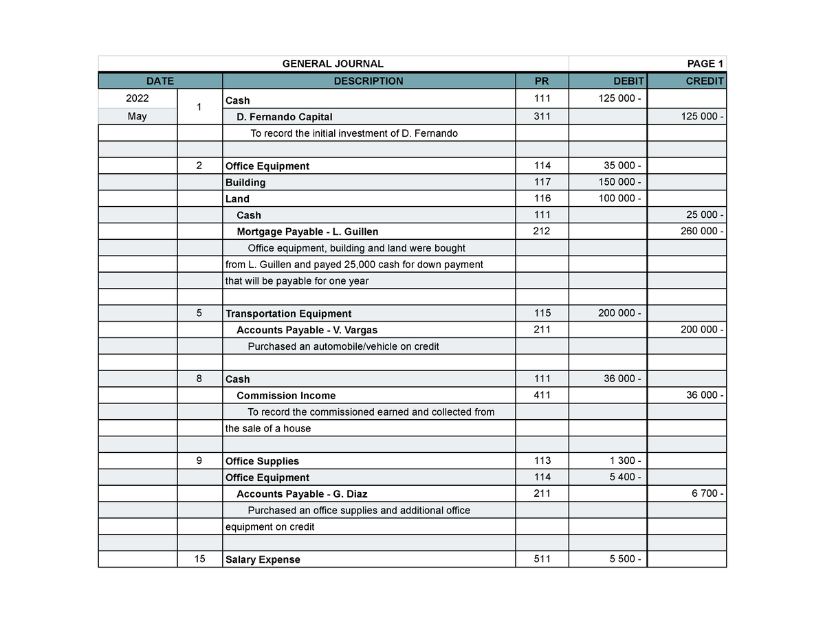 FABM 2 -ACT. 1 - ... - GENERAL JOURNAL PAGE 1 DATE DESCRIPTION PR DEBIT ...