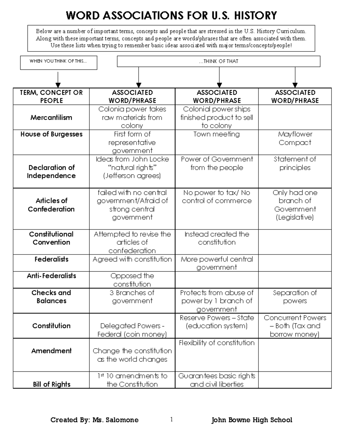 ushistory-word-associations-word-associations-for-u-history-term