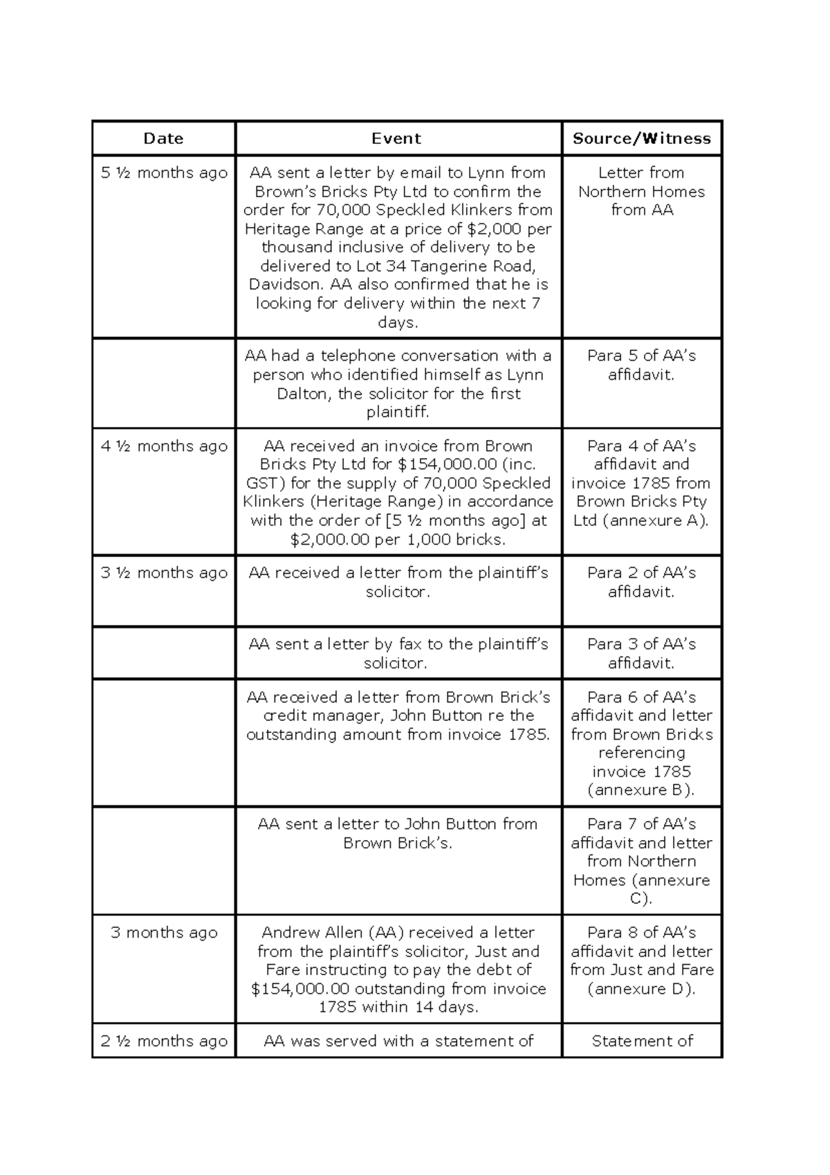 Imacribaby Leak: A Chronological Breakdown Of The Events - 0epwvsr