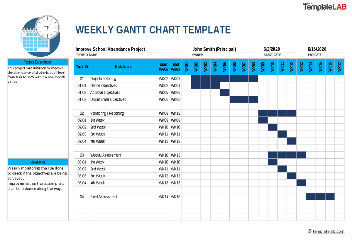 Weekly Gantt Chart Template Template Lab - WEEKLY GANTT CHART TEMPLATE ...