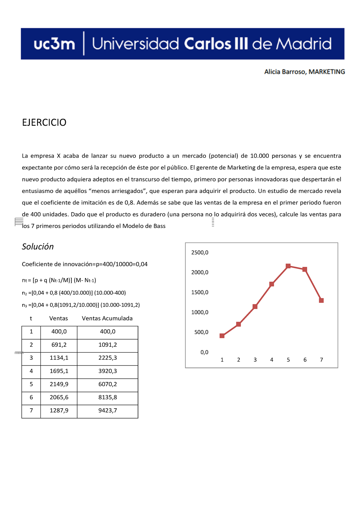 Ejercicio Bass - Warning: TT: undefined function: 32 EJERCICIO La empresa X  acaba de lanzar su nuevo - Studocu