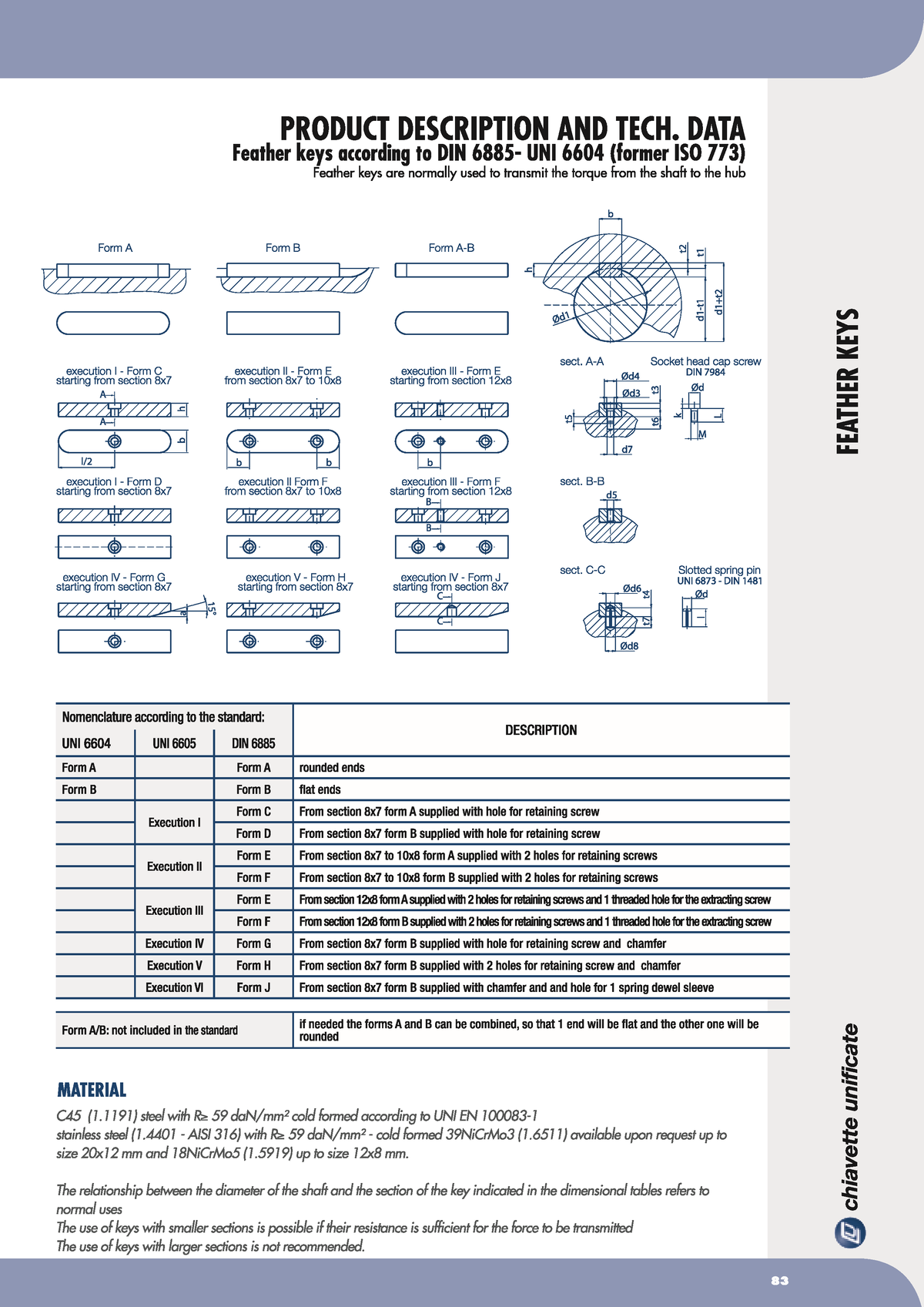 DIN6885 - Engineering - Studocu