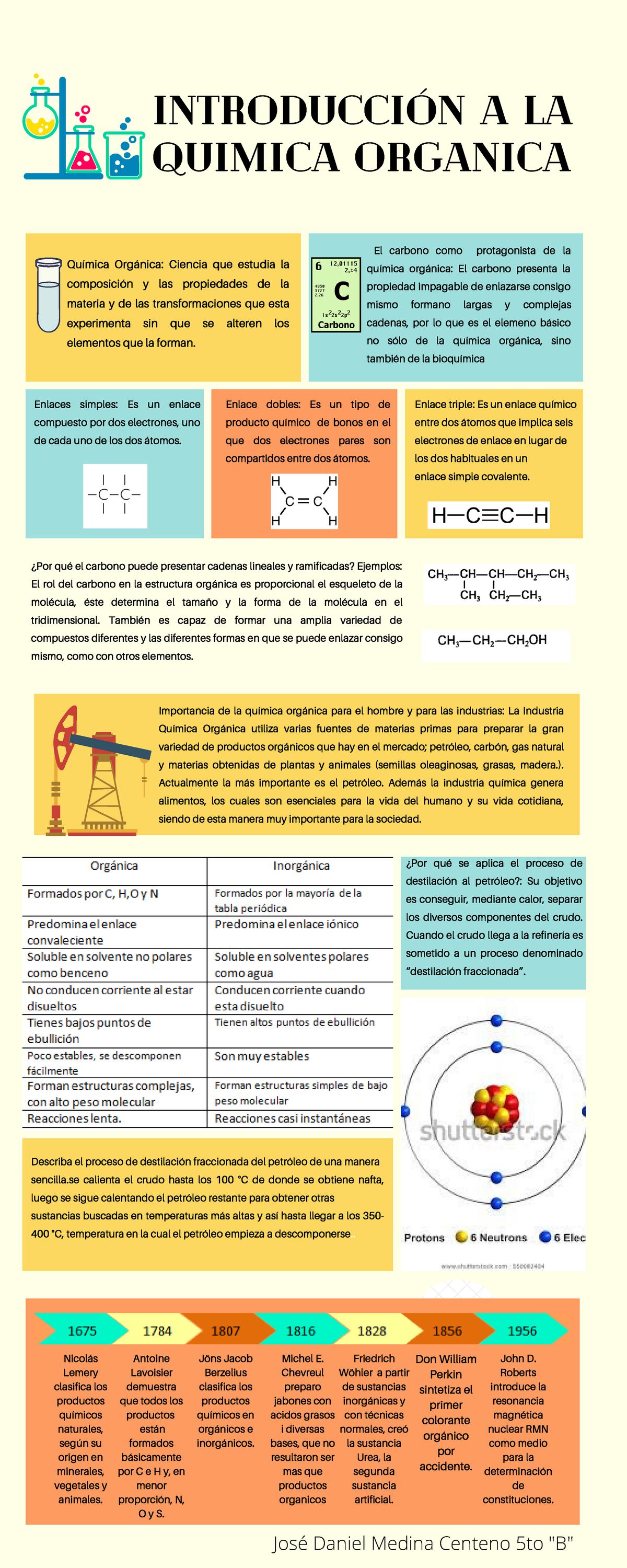 Infografia Sobre La Quimica Organica Images And Photos Finder