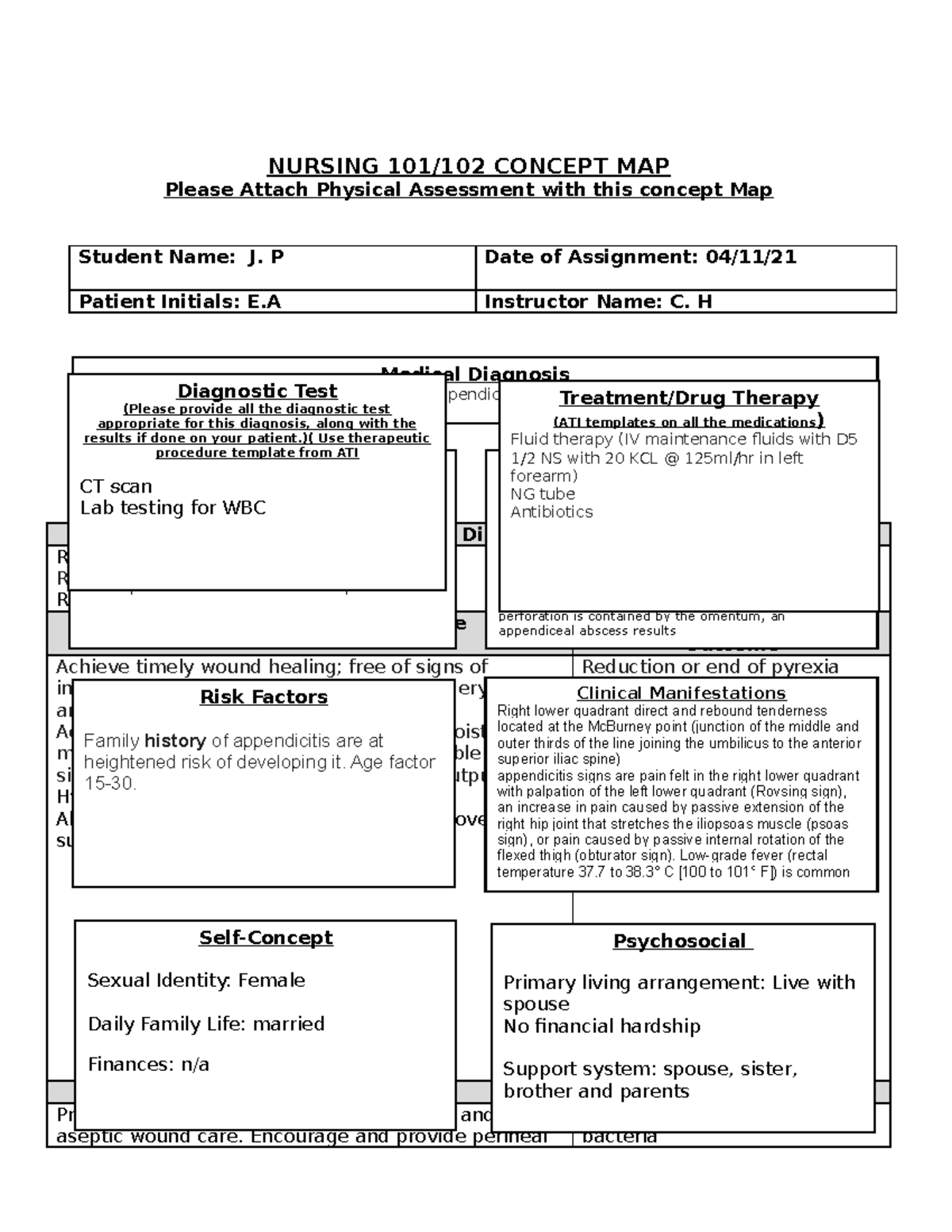 nursing-102-concept-map-appendicitis-nursing-101-102-concept-map