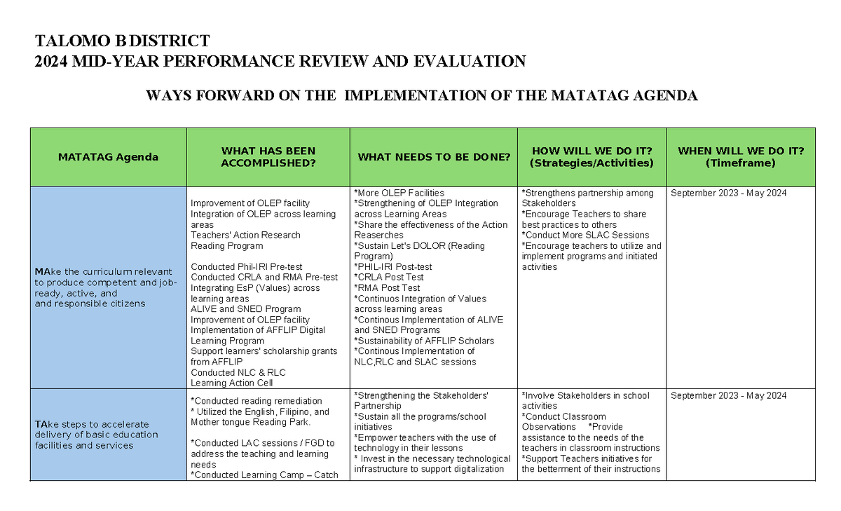 Matatag Agenda (ways Forward- Talomo B) - TALOMO B DISTRICT 2024 MID ...