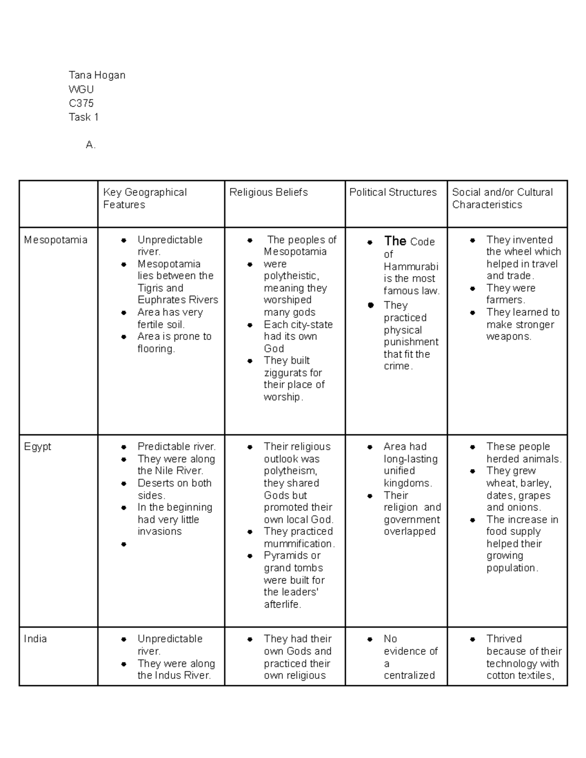 C375 task 1 - C375 task 1 - Tana Hogan WGU C Task 1 A. Key Geographical ...