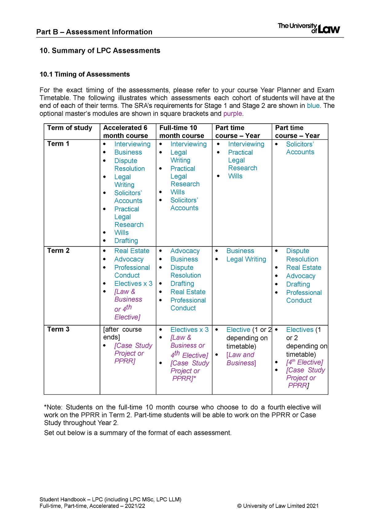 professional practice research report lpc