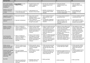 Policy Brief Rubric 2022 - ATS1020 Policy Brief Rubric Criteria Fail ...