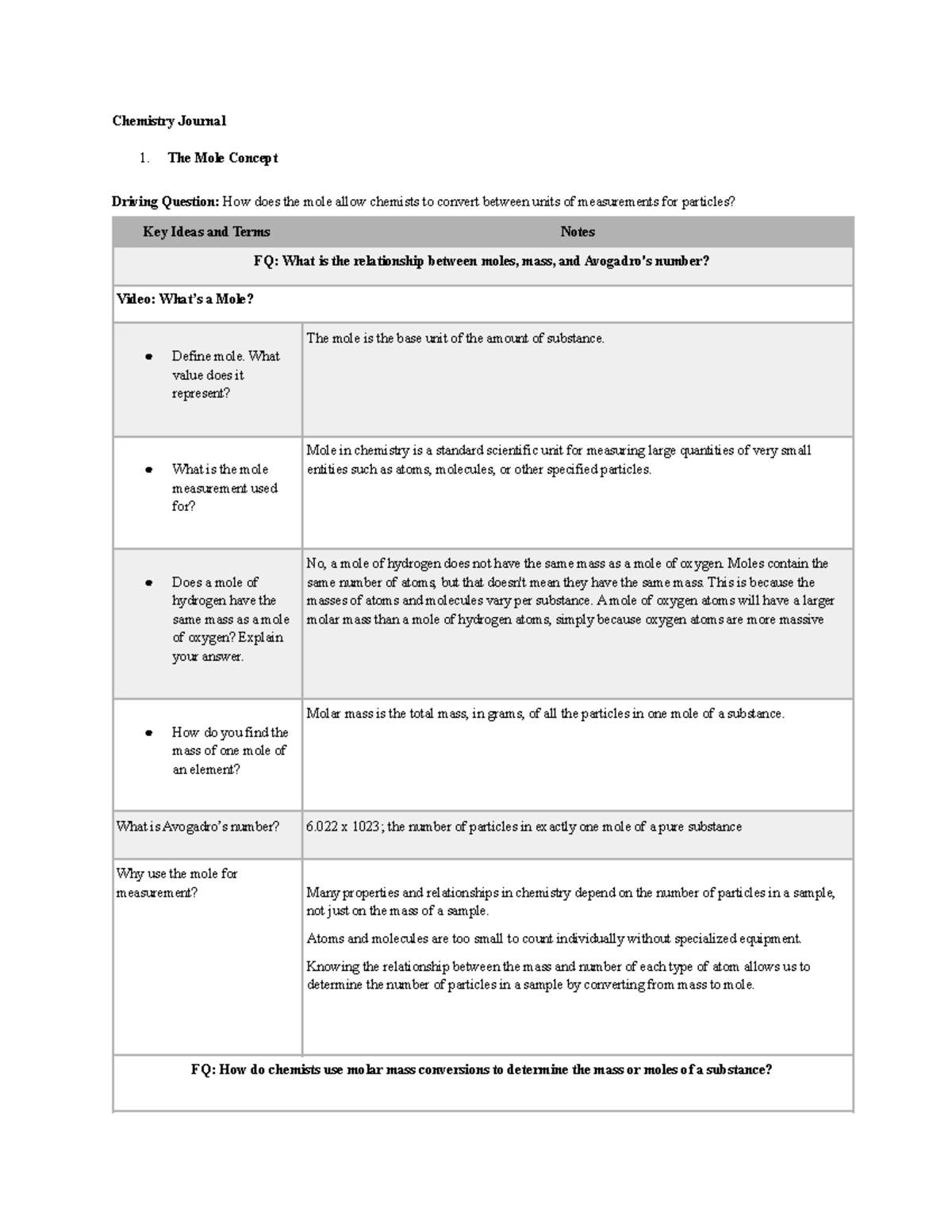 05 01 Chemistry Journal Chemistry Journal The Mole Concept Driving Question How Does The Mole 