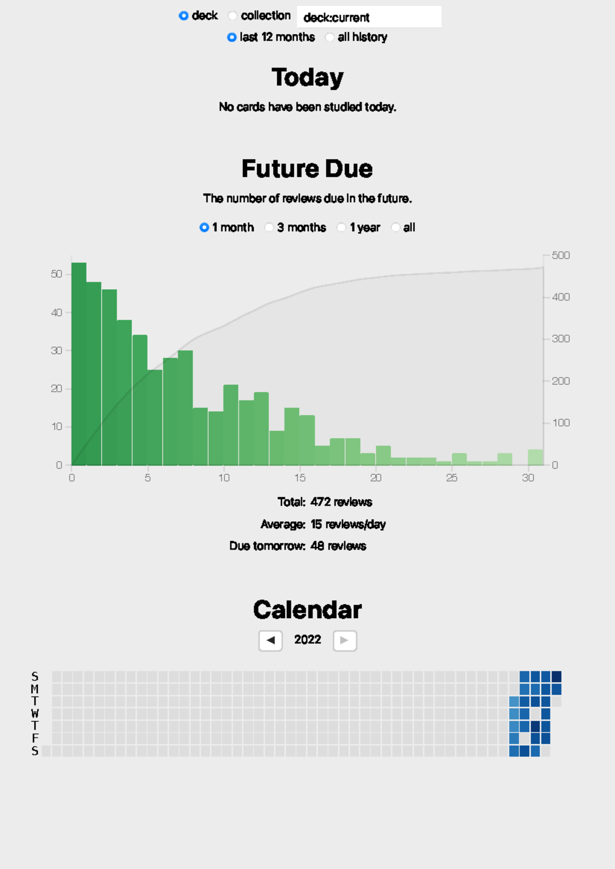 Ank3 anki flashcards for medical terminolgy . stats The N nou cm Farbd eu t u rsr hoTaf