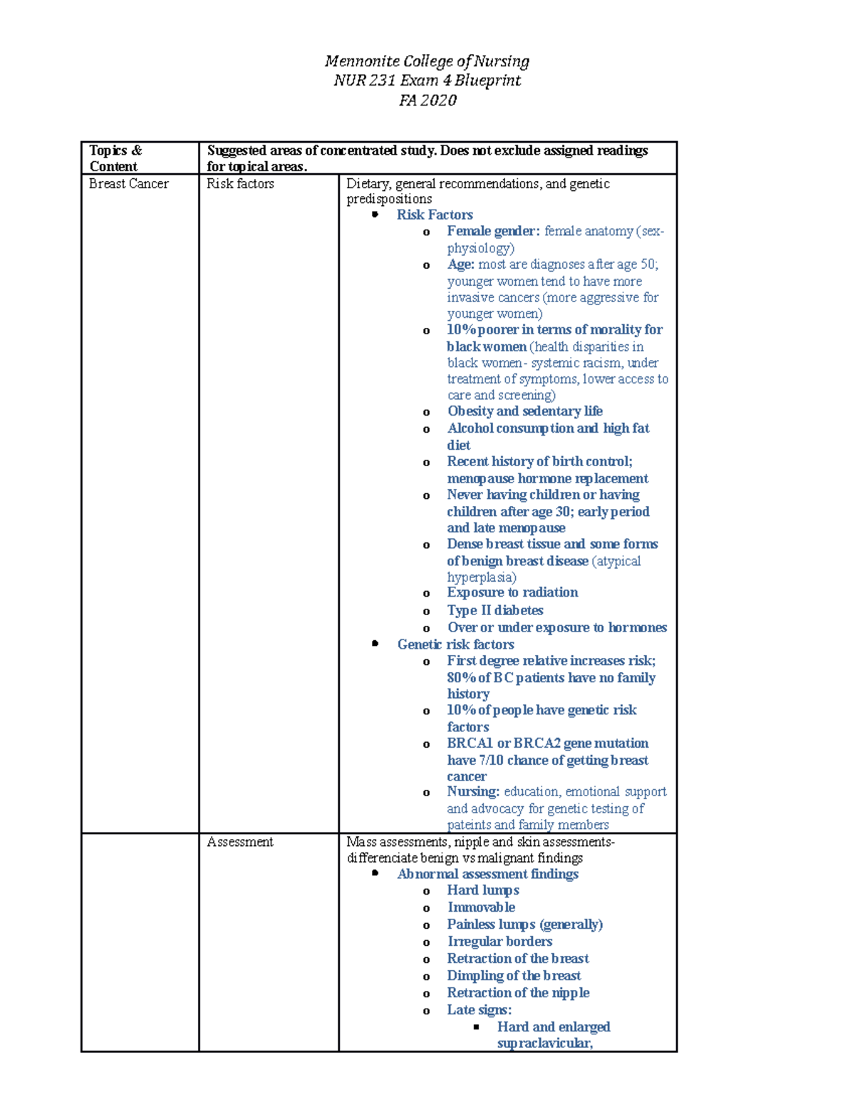 Exam 4 Blueprint - NUR 231 Exam 4 Blueprint FA 2020 Topics & Content ...