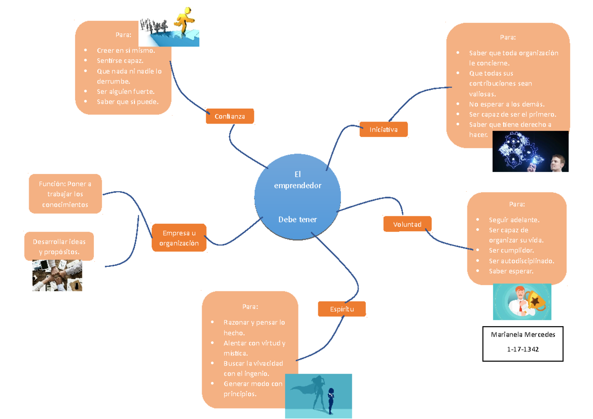 Mapa mental emprendedor - Marianela Mercedes 1-17- Para:  Creer en sí  mismo.  Sentirse capaz.  - Studocu