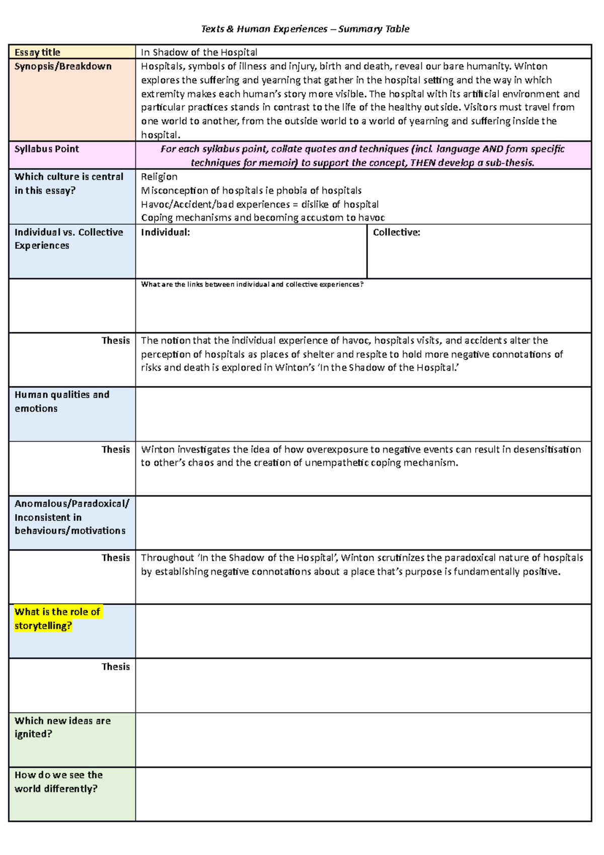 In the Shadow of the Hospital - Summary Table - Texts & Human ...