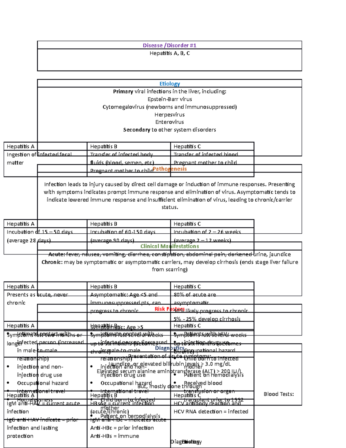 9-disease-list-disease-disorder-hepatitis-a-b-c-etiology