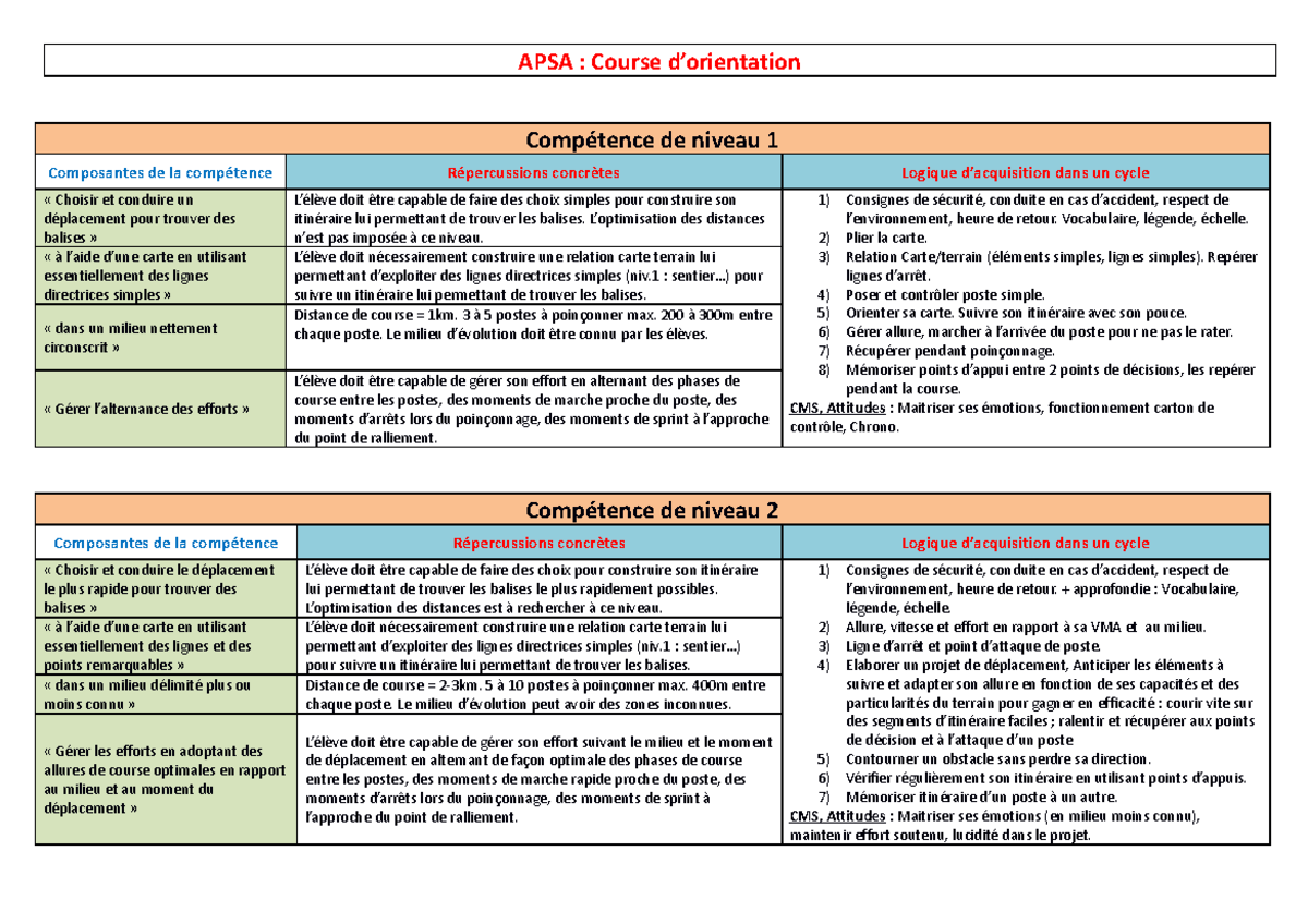 Fiche APSA Course orientation APSA Course d’orientation Compétence