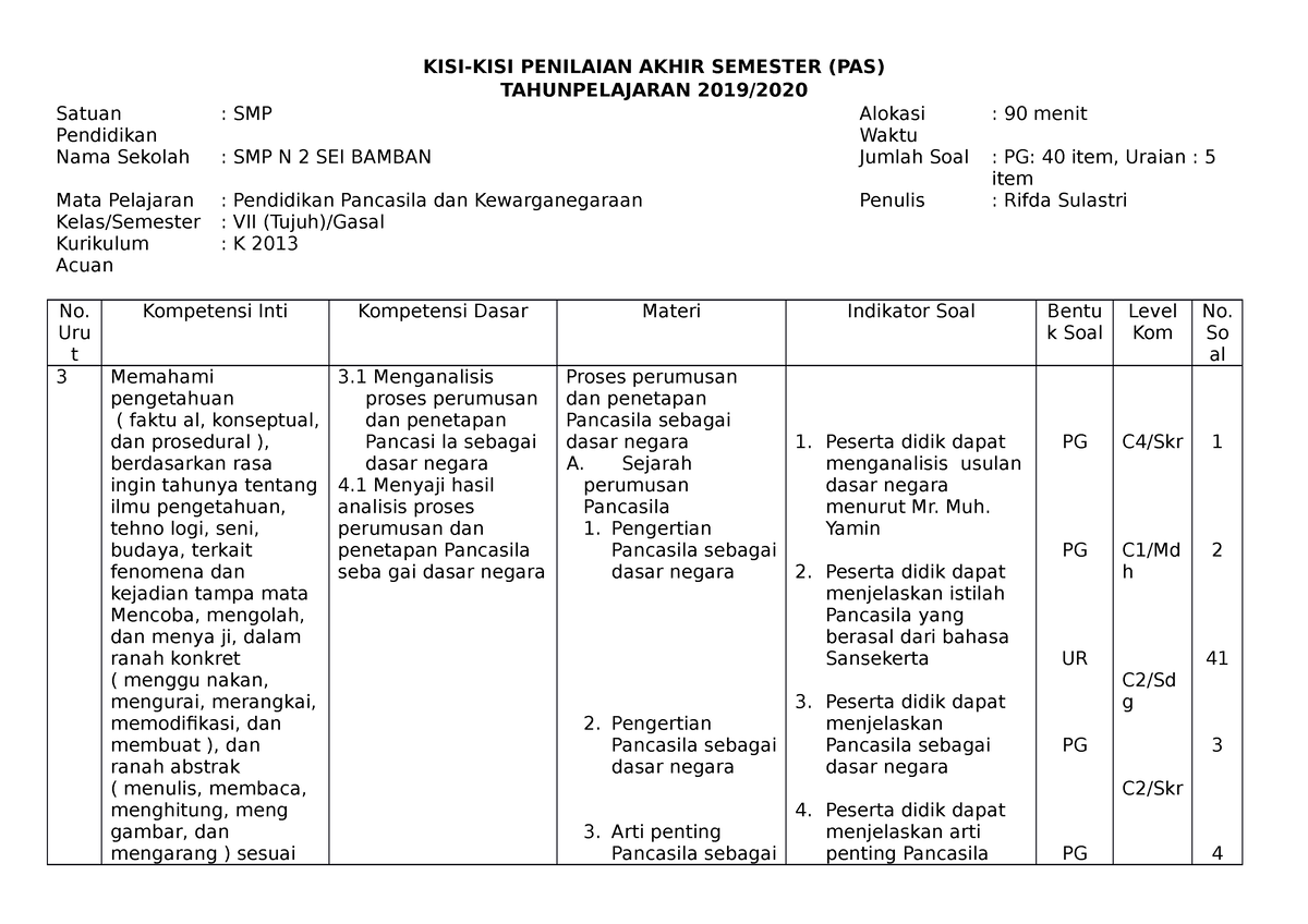 Pkn Kls 7 Ganjil 2019-2020 - KISI-KISI PENILAIAN AKHIR SEMESTER (PAS ...